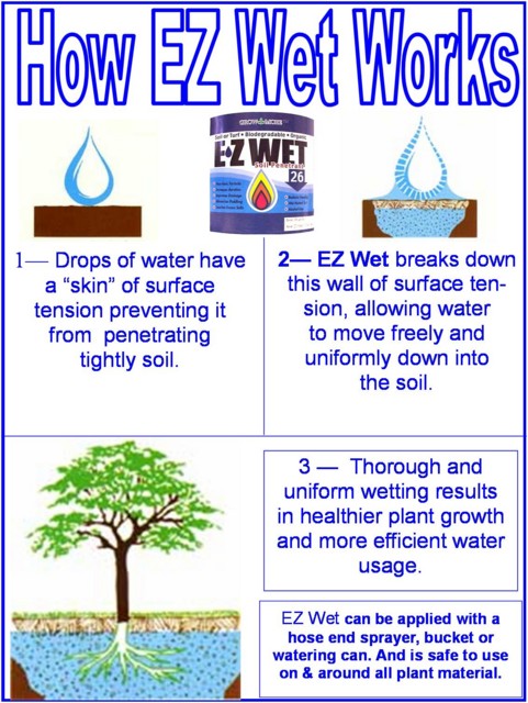 EZ Wet - How it works